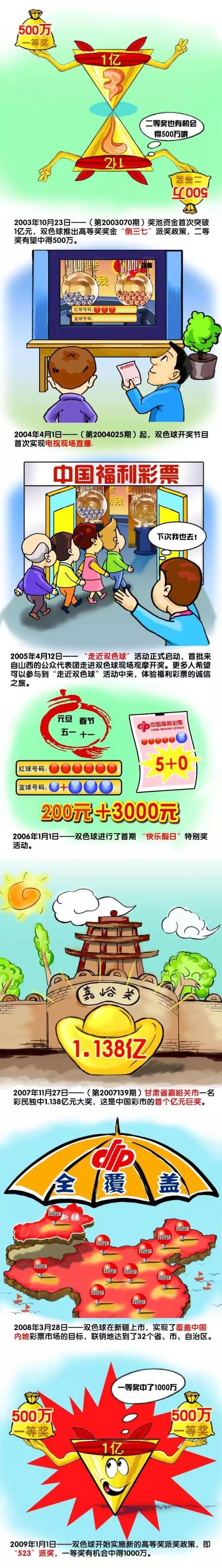 一天一个黑衣人拿了张CD到郭文生的碟店内出租，第二天那张CD就被巫师给租出往了，巫师听完这盘CD后身体不受本身节制，用头往墙上撞。他把着盘CD带到HARRY家，和他说了颠末，HARRY发现着张CD是几千年古埃及一名法力高强的咒师所作，本来，那位咒师那时深受法老王的溺爱，后被法老王杀死，在死之前，咒师用本身的血写了这部曲，后人只要听过这张CD就会慢斯的死往……